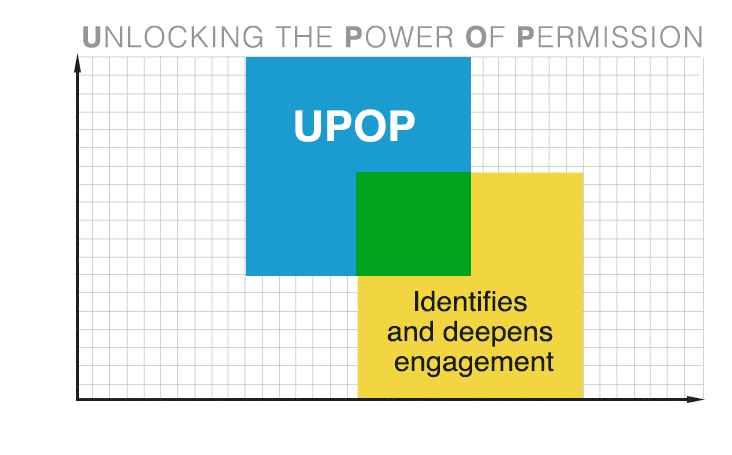 Unlocking The Power Of Permission 